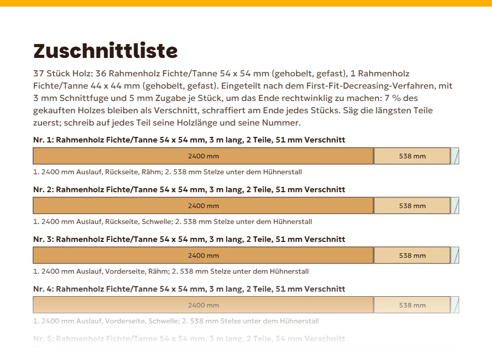Die Seite mit der Zuschnittliste aus dem Pro-Bauplan des Beispielstalls: jede Holzlänge von 2,1 m maßstäblich gezeichnet, mit den Schnitten in Millimetern und dem Verschnitt schraffiert am Ende.