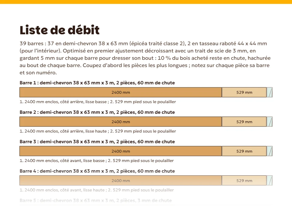 La page de la liste de débit du plan Pro du poulailler d’exemple : chaque demi-chevron de 3 m dessiné à l’échelle, ses coupes en millimètres et la chute hachurée au bout.