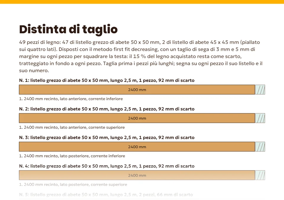 La pagina della distinta di taglio del piano Pro del pollaio d’esempio: ogni listello di 2,5 m disegnato in scala, con i tagli in millimetri e lo scarto tratteggiato in fondo.
