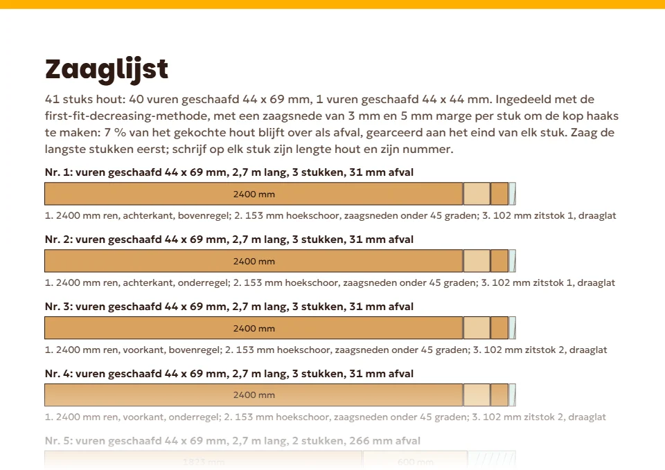 De zaaglijstpagina van de Pro-bouwtekening van het voorbeeldhok: elk stuk hout van 2,7 m op schaal getekend, met de zaagsneden in millimeters en het afval gearceerd aan het eind.