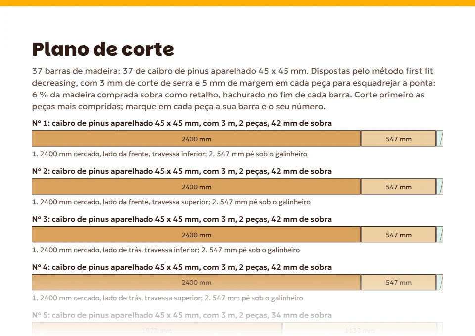 A página do plano de corte do plano Pro do galinheiro de exemplo: cada barra de 3 m desenhada em escala, com os cortes em milímetros e a sobra hachurada no fim.