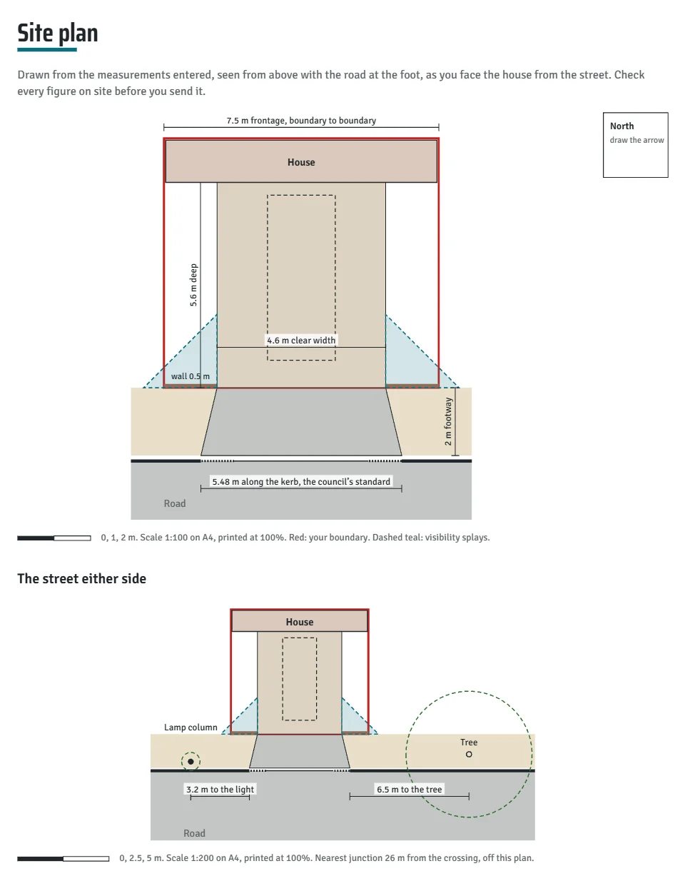 The site plan page of a Pro application pack for the Kent sample frontage: the frontage to scale with the red boundary, the drive, the car, the splays, the crossing and its dimensions, then the street either side with the tree and the lamp column.