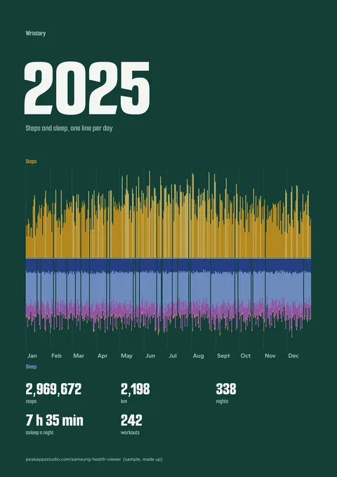 A Wristory year poster from the sample export: one line per day, steps above and sleep below