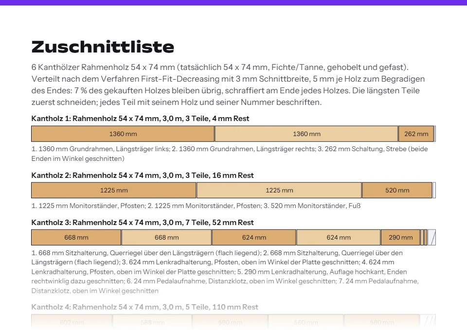 Die Seite mit der Zuschnittliste aus dem Pro-Bauplan des Beispiel-Rigs: jedes Kantholz Rahmenholz 54 x 74 mm in 3,0 m maßstäblich gezeichnet, die Schnitte in Millimetern beschriftet und der Rest am Ende schraffiert.