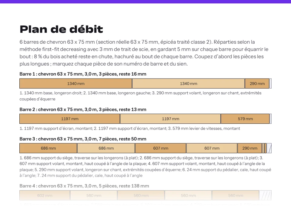 La page du plan de débit du plan Pro du cockpit d’exemple : chaque chevron 63 x 75 mm de 3 m dessiné à l’échelle, les coupes cotées en millimètres et la chute hachurée au bout.