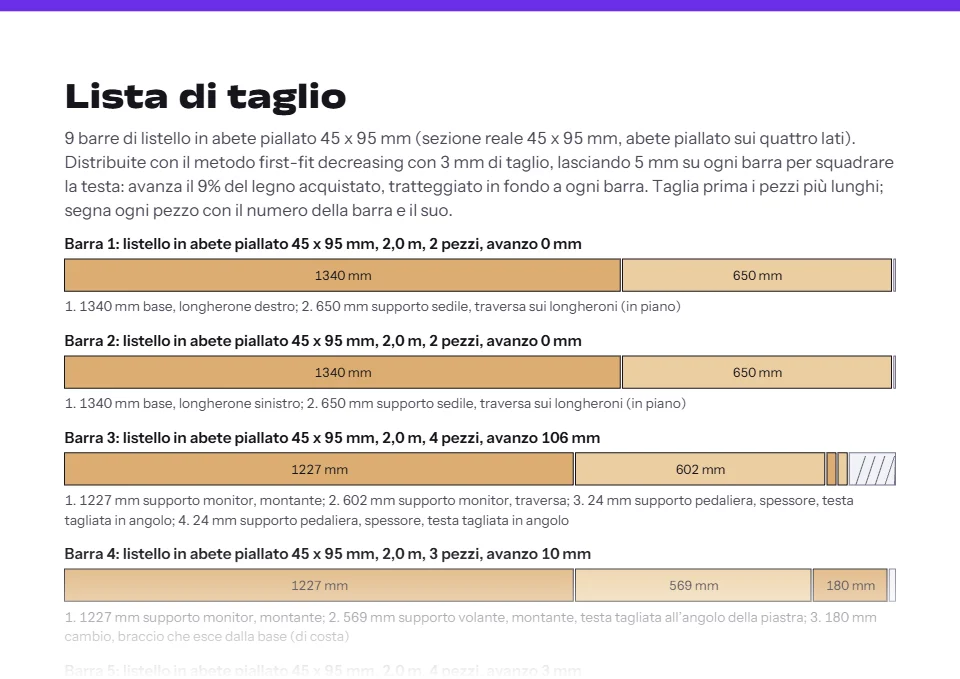 La pagina della lista di taglio del progetto Pro del cockpit di esempio: ogni listello 45 x 95 mm da 2 m disegnato in scala, i tagli quotati in millimetri e l’avanzo tratteggiato in fondo.