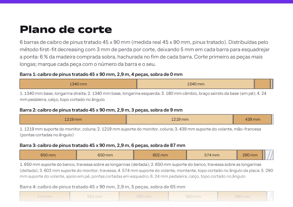 A página do plano de corte no projeto Pro do cockpit de exemplo: cada caibro 45 x 90 mm de 2,9 m desenhado em escala, os cortes cotados em milímetros e a sobra hachurada no fim.