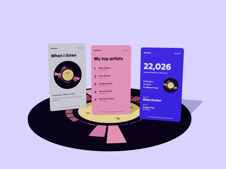 Three Earhours story cards from the sample listener, standing on a record: minutes so far, top artists and the listening clock