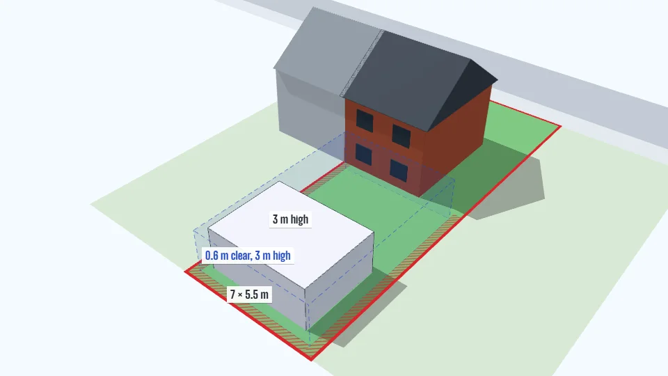 A sample semi-detached house in 3D with a 38.5 m² detached house in the rear garden, inside a translucent blue volume set 0.6 m in from the boundaries and the house.
