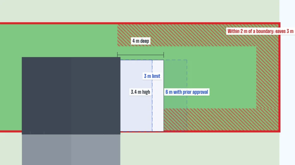 A plan view of the sample house and garden with a 4 m rear extension, the red site boundary and the dashed limits, like the drawings sent with an application.
