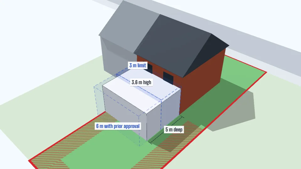 A sample semi-detached house in 3D with a 5 m deep single-storey rear extension passing the 3 m blue limit and inside the paler 6 m prior approval volume.